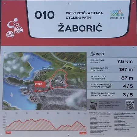 Braco By The Sea With A Sea View *